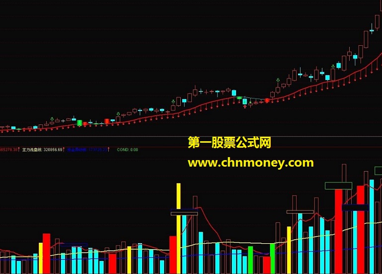 成交量看主力《真正的王者指标》（源码、副图、贴图）