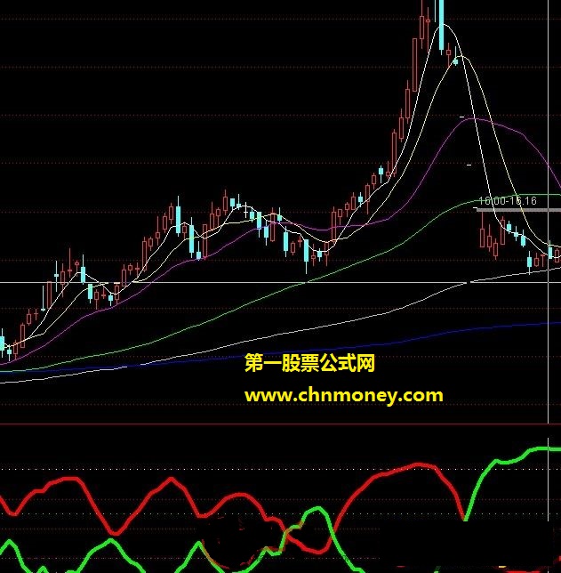 多空能量线 最起码不会被套牢了