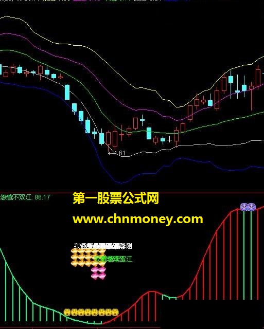 四大名爹聚首所向无敌——转放牛郎精品公式（源码、副图、贴图）