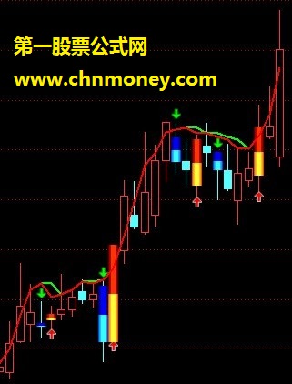 中方信富 金点百分百之运筹帷幄 （主图，源码）