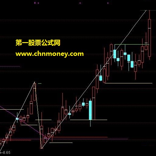 飞毛腿量柱擒涨停超赢版之无敌量线王（主图，源码）