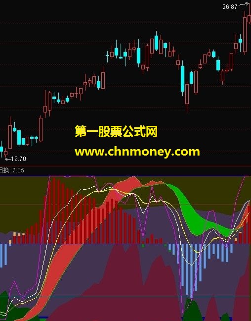 国庆送礼庄友 综合分析副图 优化了kdj macd 主散换手