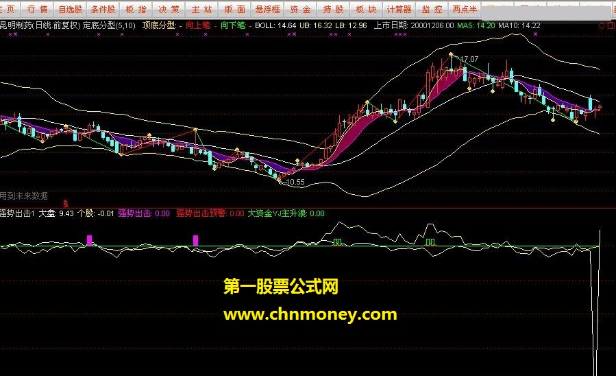 国庆献礼，奉献自藏经典指标之二－《强势出击》，（副图，贴图）