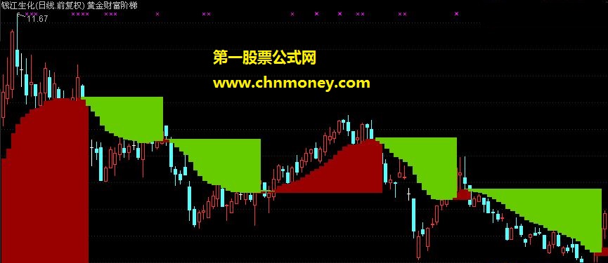 榕树下的狼朋友要的通达信 -黄金财富阶梯（源码、主图、贴图）