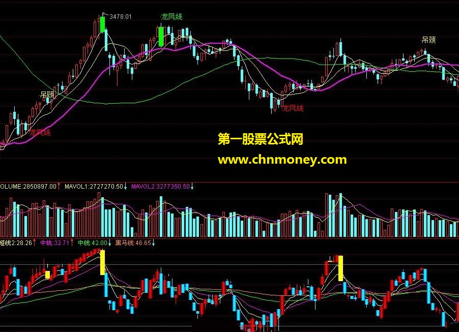 [通达信] ★一叶舟★(副图 源码 贴图)