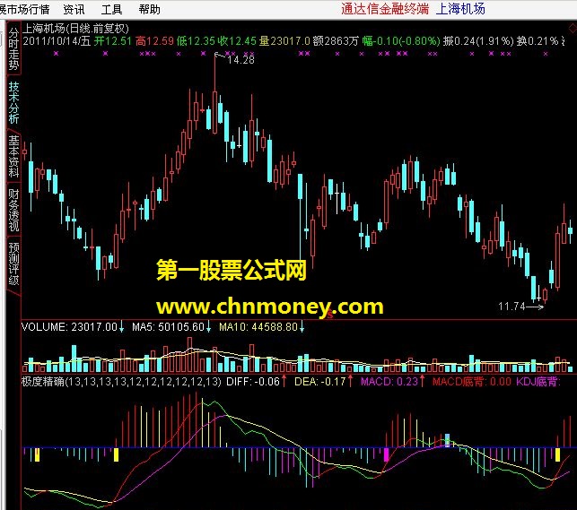 通达信macd，极度精确。请高人写个选股公式。