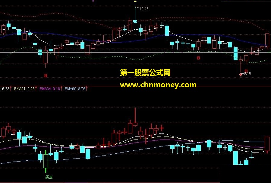 自用操盘手看盘趋势（源码、主图、贴图）