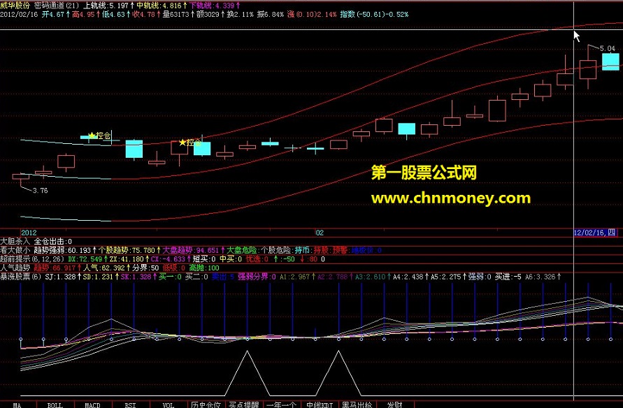 暴涨股票副图指标有图无未来