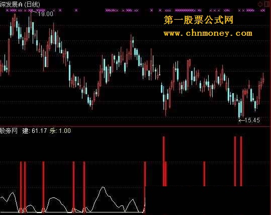 建乐中短指标公式