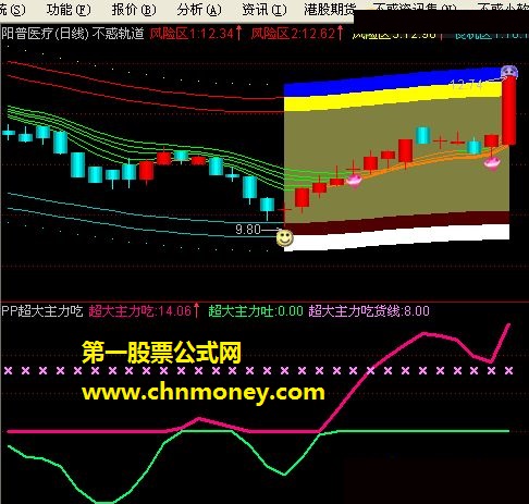 神秘指标之二{pp超大主力吃}（副图 源码 贴图）