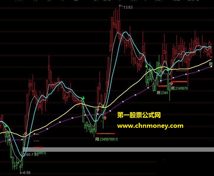 黄金黑牛改进版（稳健型）【源码+贴图】