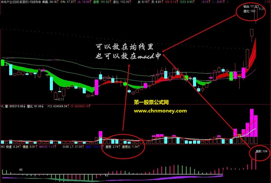 昨天受到禅师启发编了一个macd和均线面积公式