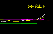 形态揭秘