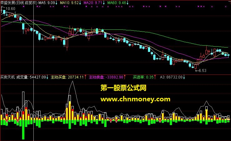 另类的买卖天机，发现提前潜伏。【源码 副图 贴图】