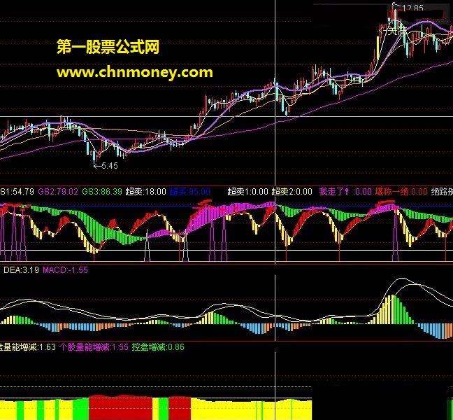 通达信版 庄家异动（源码 副图 贴图）