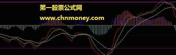 发一个dmi新编副图指标指标