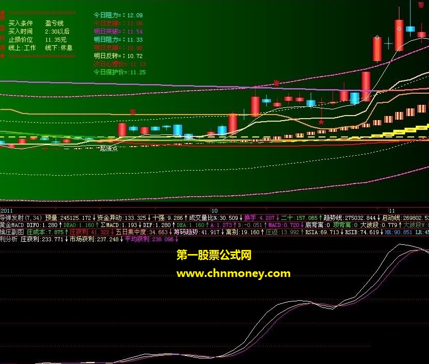 波段获利分析(副图 通用源码 贴图)