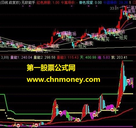 发个自用极品指标源码 好庄看量 副图 无未来（源码、贴图）