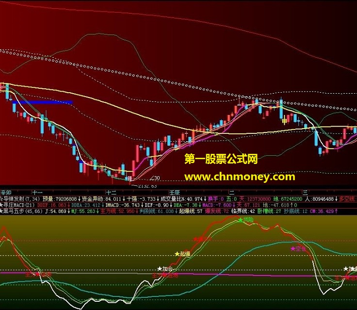 黑马五步加强版,副图,源码,贴图