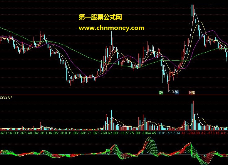 量线指标优化版十线全红