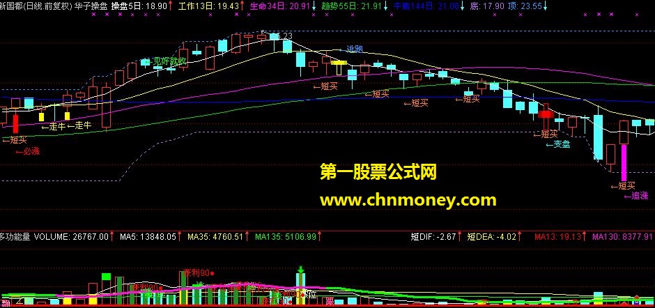 t+o赚钱法宝！华子操盘（主图、源码、附图、用法）