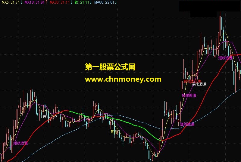 深圳私募bk操盘手主图指标公式，难得一见，赶快下载！（源码 主图 贴图）