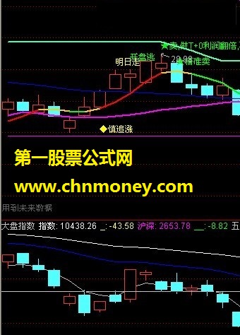 大盘指数k线副图（源码，副图，贴图）