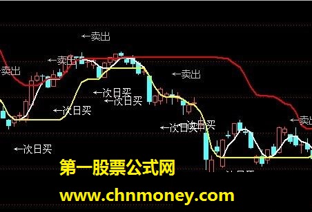 自编压力支撑买卖点（源码 主图 贴图）