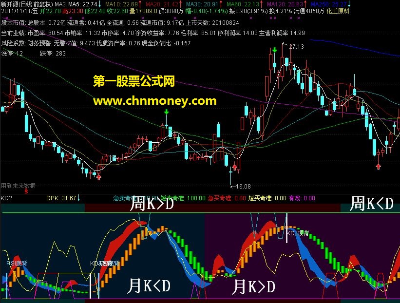 老树新芽，再发个kd（副图 原码）