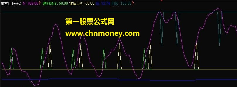 供大家学习使用： 东方红1号（副图 源码 附图）