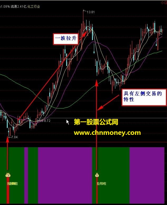 【股海拾“钡”】通达信副图及选股、操盘指导、贴图