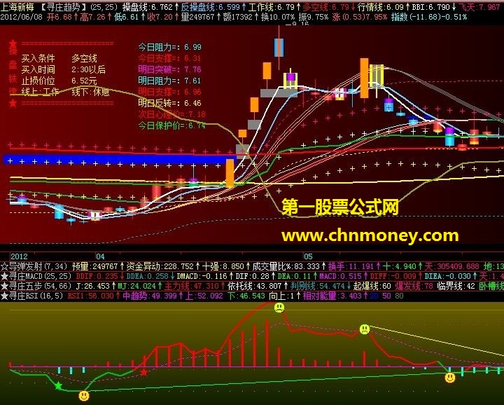寻庄rsi(副图，源码，贴图，说明)