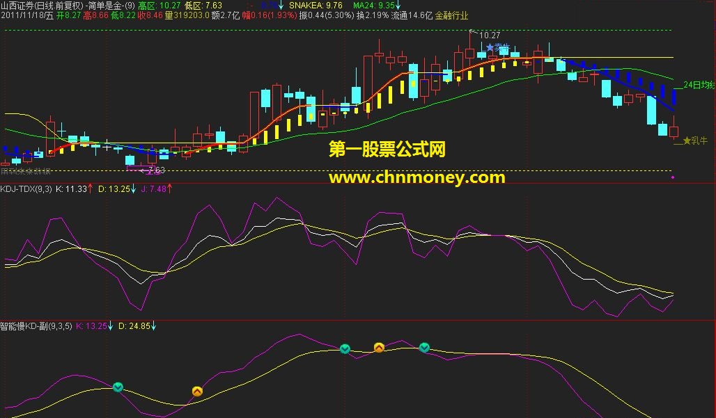 让kdj慢下来（源码 对比贴图）