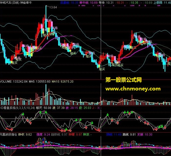 主图看盘指标神偷牵牛（源码、贴图）