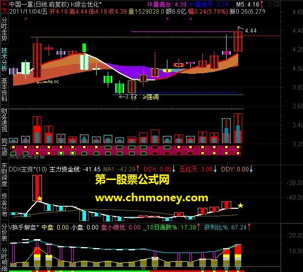 换手解盘－－-不讲花俏注重实战（副图 源码 简单说明 贴图 ）