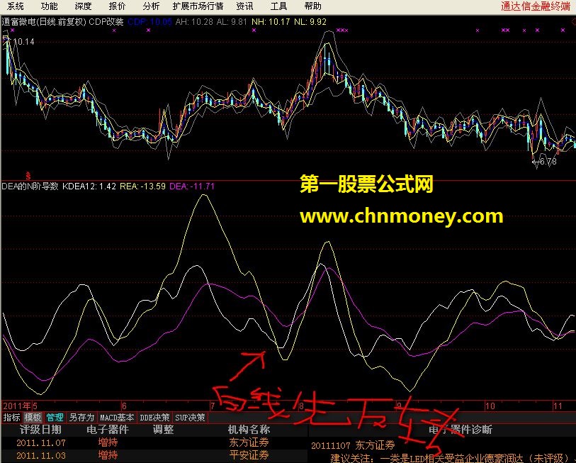 dea的各阶导数背离（源码，附图，说明）