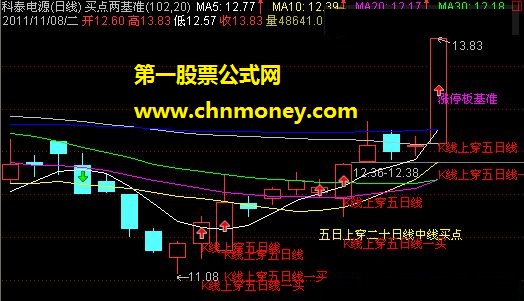 色韩系列指标源码（主图及选股源码 贴图 修正下载附件）