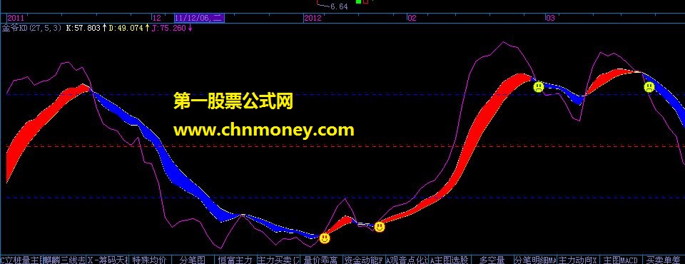 【舍】指标名称“金爷kd－－股友“淘股沥金”分享”