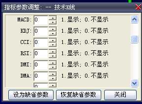 七种技术指标主图