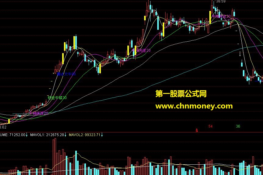 不错过任何行情的vol（源码、副图、贴图）