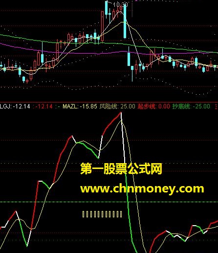 自改的55日89日加布林线组图－－-看趋势不错的（源码、主图）