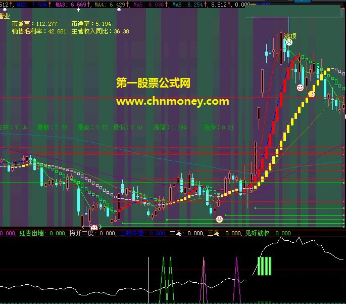 宁俊明135战法之经典神奇线（源码，同花顺、通达信）