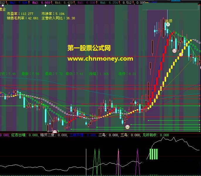 宁俊明135战法之经典神奇线（源码，同花顺、通达信）