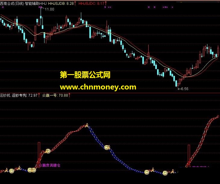 波段操作指标－－运钞机通达信公式（源码、副图））