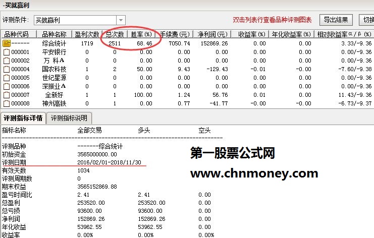 顾头寻牛 买就赢利