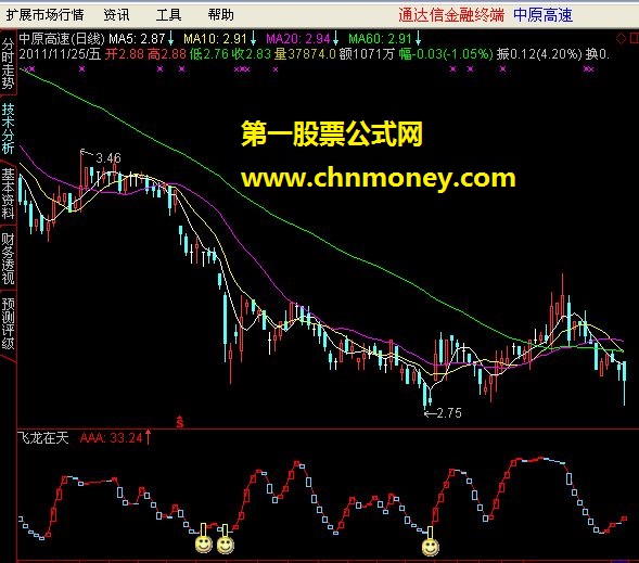 飞龙在天副图 没有未来函数