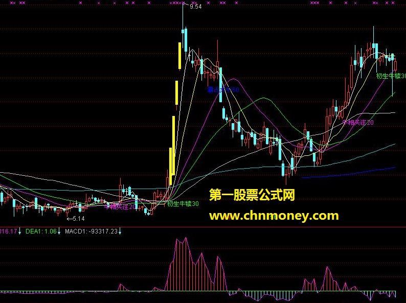 正向好macd（源码、副图、贴图）