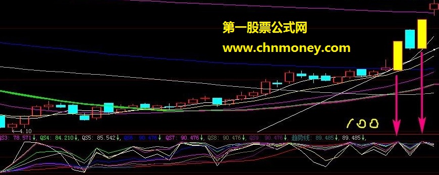 通达信涨停揭秘 九九归一