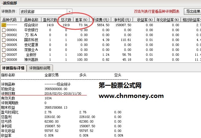 顾头寻牛 波段底部