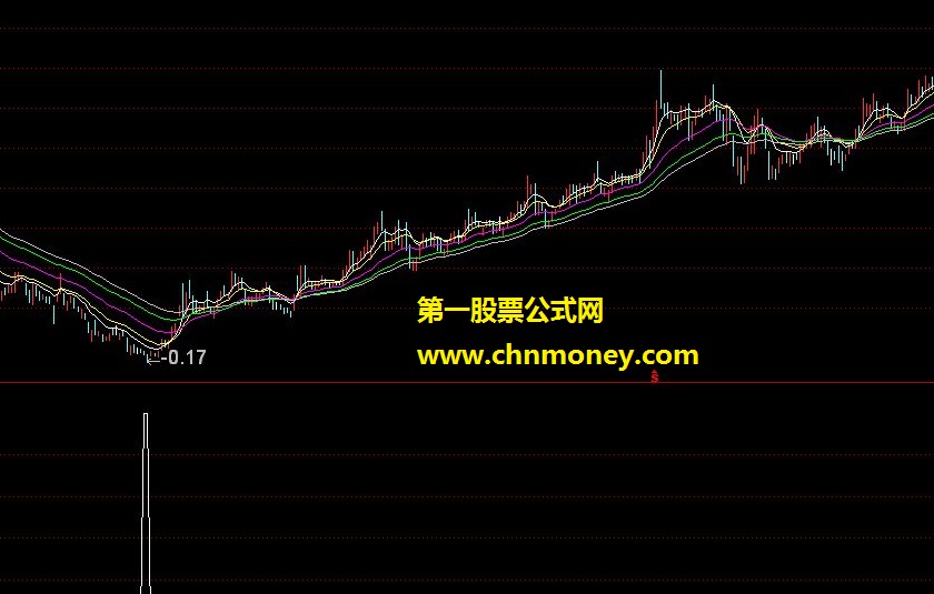 私募抄底指标（源码 副图/选股 通达信 贴图）